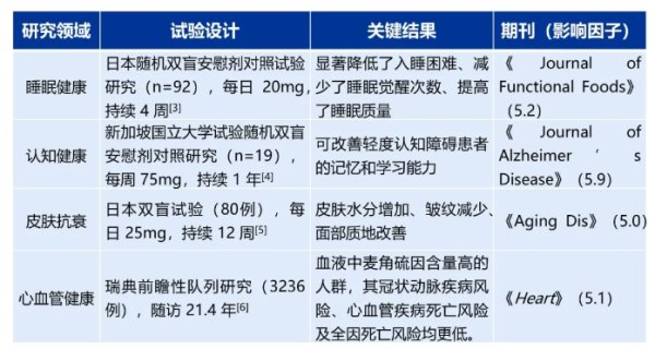 优配痢略 科伦回应假药靠肌肉男“赤膊上阵”：麦角硫因是膳食补充剂