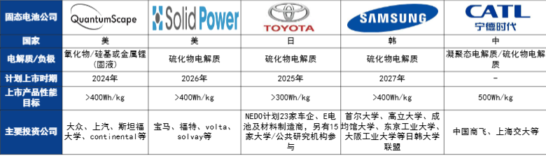 来源:蜂巢能源,IT之家,华金证券研究所