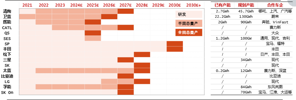 来源:固态电池SSB,NE时代新能源,DT新材料