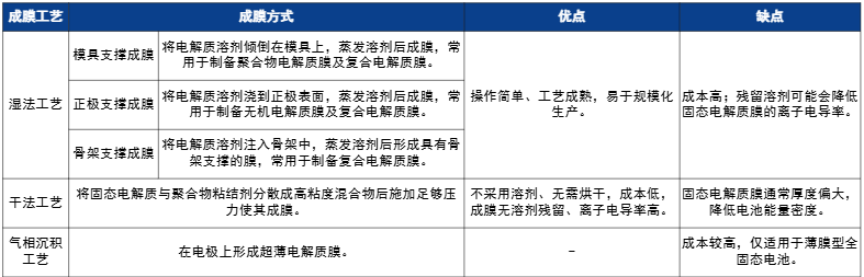 来源:高端碳材料、舍得低碳频道,华金证券研究所