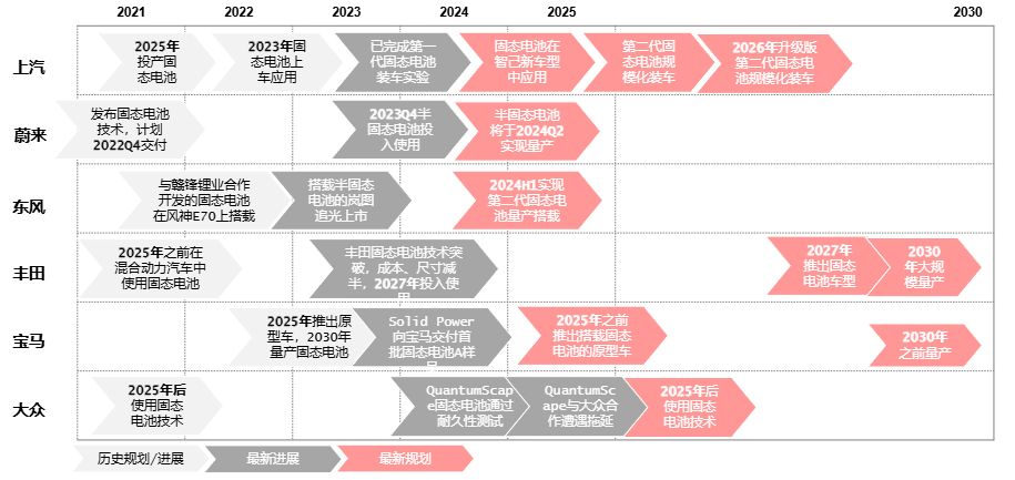 来源:GGII,中银证券