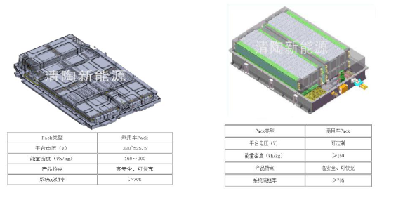 来源:清陶能源官网,财信证券