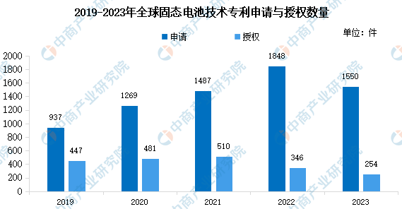 来源:中商产业研究院整理