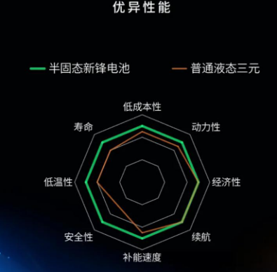 来源:固态电池SSBIP、北极星储能网、GGII