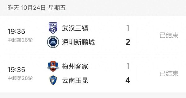 领牛策略 随着深圳2: 1武汉 云南4: 1梅州, 中超保级形势定了! 海牛机会来了